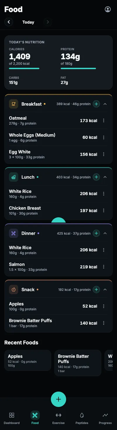 PepLytics food tracking